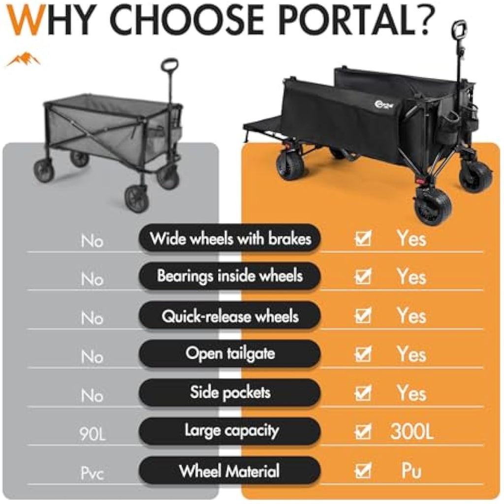 Portal Festival Trolley with Adjustable Tailgate Brakes 300L Beach Trolley for Sand with Wide Wheels Camping Cart Heavy Duty Folding Wagon Collapsible Trailer Buggy for Garden Event Carts & Wagons Default Title Default Title