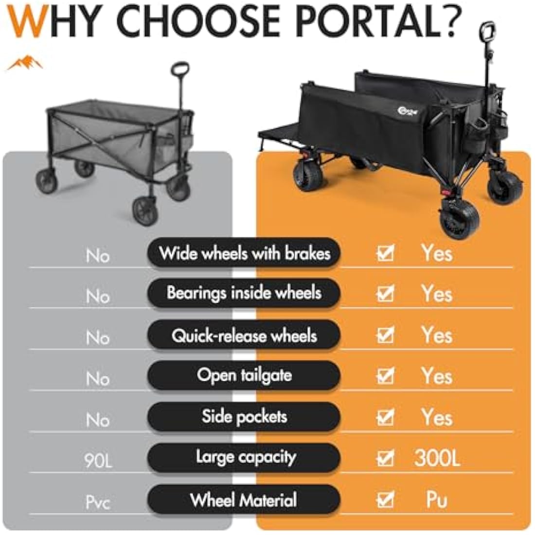 Portal Festival Trolley with Adjustable Tailgate Brakes 300L Beach Trolley for Sand with Wide Wheels Camping Cart Heavy Duty Folding Wagon Collapsible Trailer Buggy for Garden Event Carts & Wagons Default Title Default Title