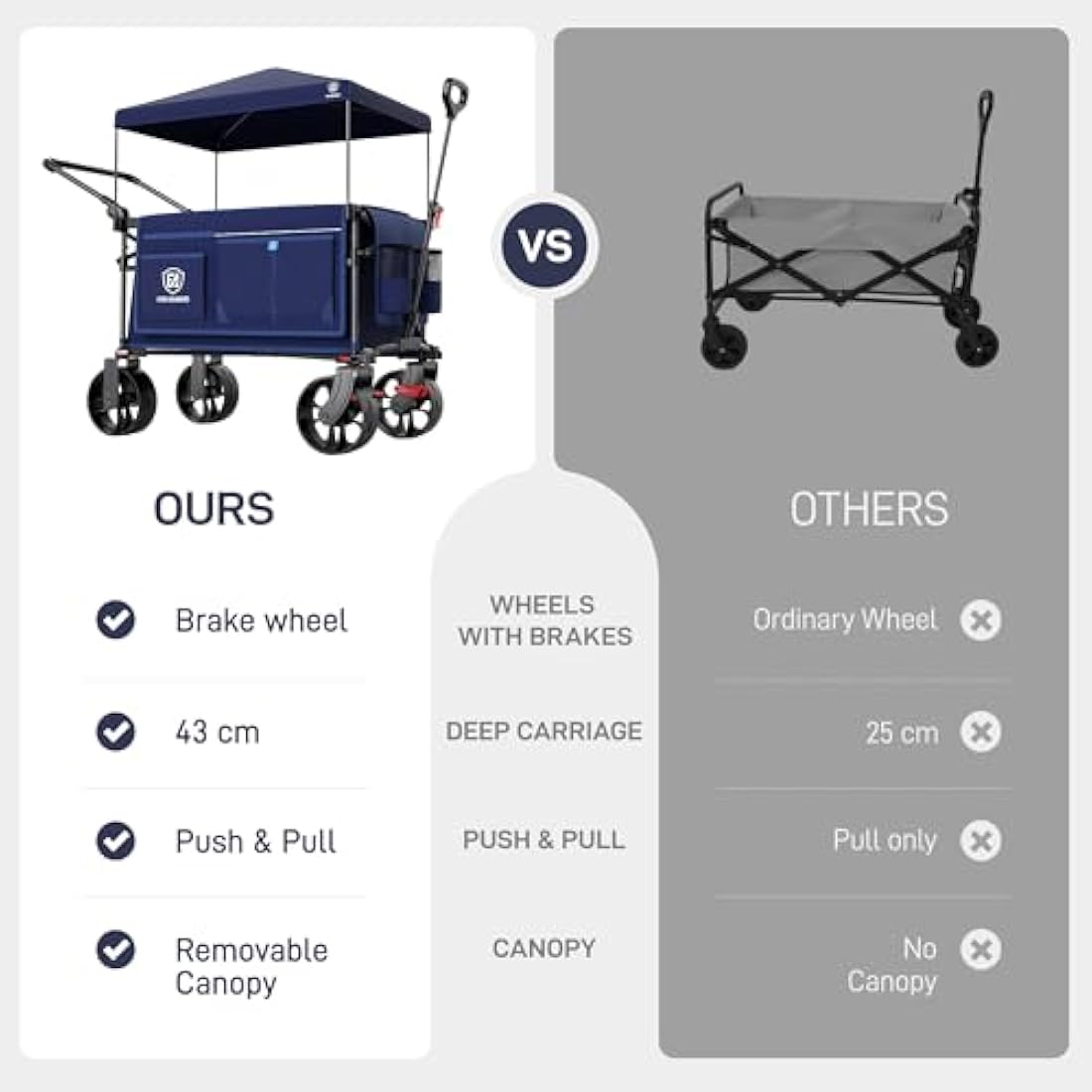 EVER ADVANCED 225L Festival Trolley on Wheels with Removable Canopy, 150KG Heavy Duty Camping Trolley, Push & Pull Beach Cart with 3 Large Pockets, Garden Folding wagon Fishing Blue Carts & Wagons Default Title Default Title