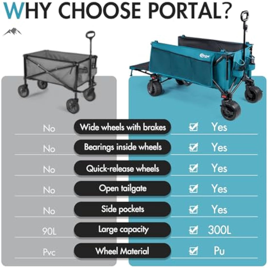 Portal Festival Trolley with Adjustable Tailgate Brakes 300L Beach Trolley for Sand with Big Wheels Camping Cart Heavy Duty Folding Wagon Collapsible Trailer Buggy for Garden Event Carts & Wagons Default Title Default Title