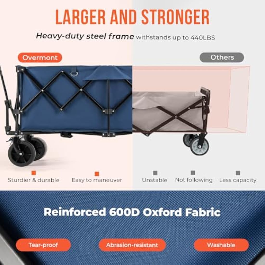 Overmont 300L Extra Large Folding Festival Trolley Cart - All-terrain Wide Wheels and Brake - Heavy Duty Cart Load up 200KG - with Adjustable Handle & Cover Bag - Wagon for Beach Camping Garden blue Carts & Wagons Default Title Default Title