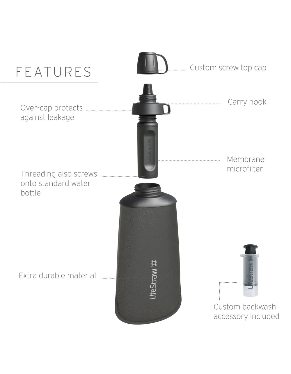 Lifestraw Peak Series Collapsible Squeeze bottle with Filter 650ML Blue Blue Dark Grey