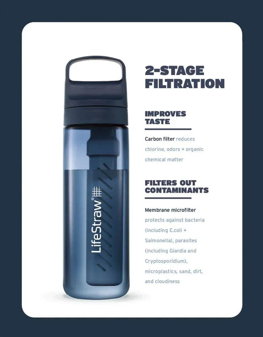 LifeStraw Go Tritan Renew 1 Litre Bottle Aegean Sea Aegean Sea Polar White / Clear Terrace Green