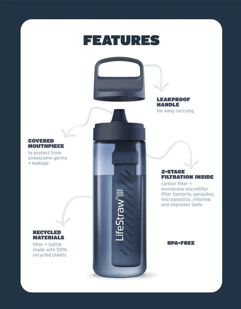 LifeStraw Go Tritan Renew 1 Litre Bottle Aegean Sea Aegean Sea Polar White / Clear Terrace Green